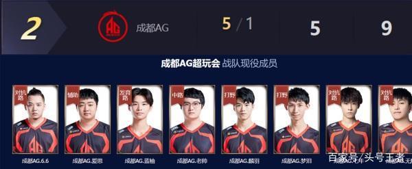 从数据角度 从数据角度