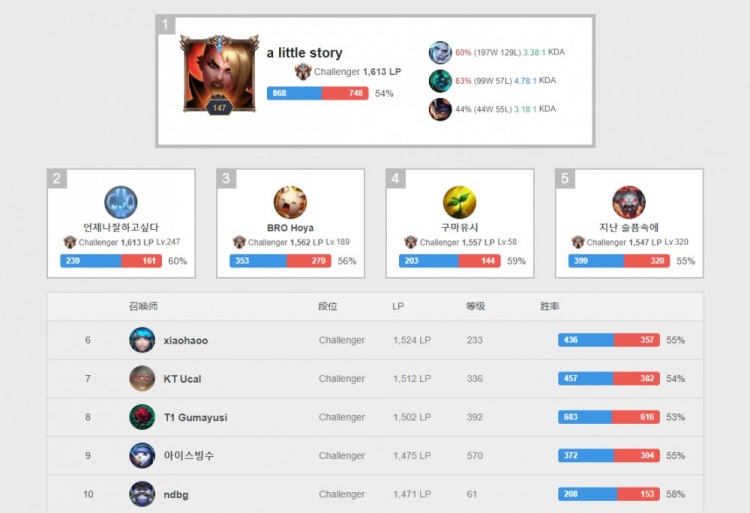 迎来了本赛 迎来了本赛