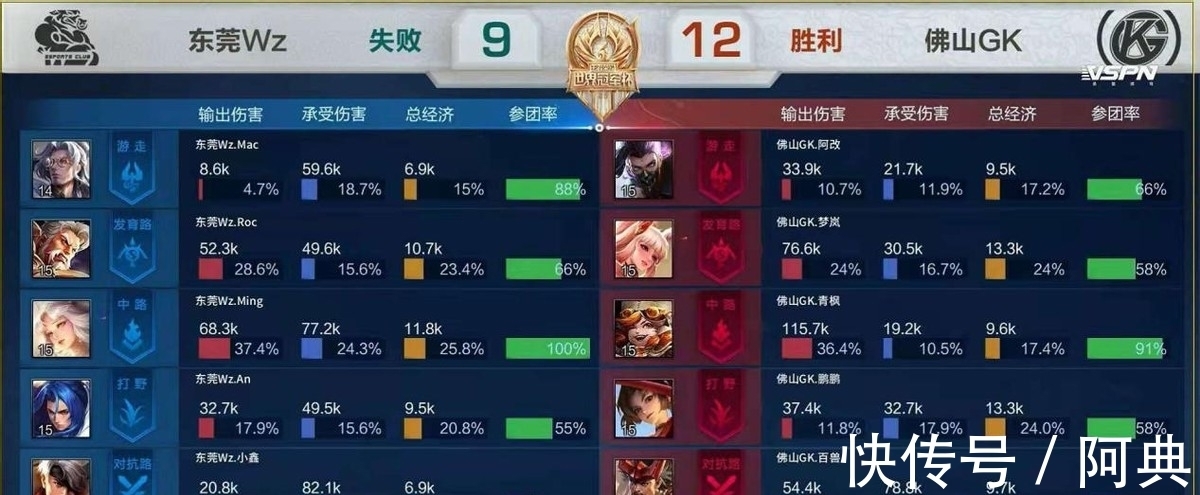 双标